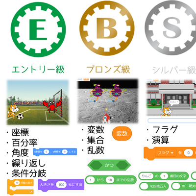 E1