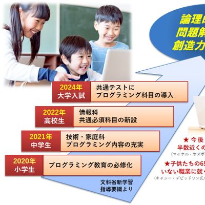 一貫して創造性開発をサポート