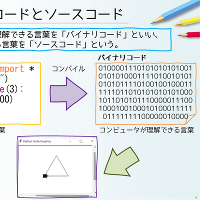 01_コンパイル