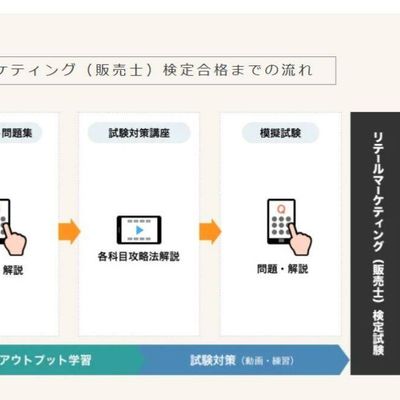 合格までの流れ