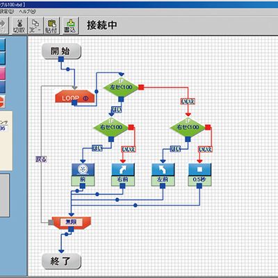 はじめてでも取り組みやすいフローチャート形式