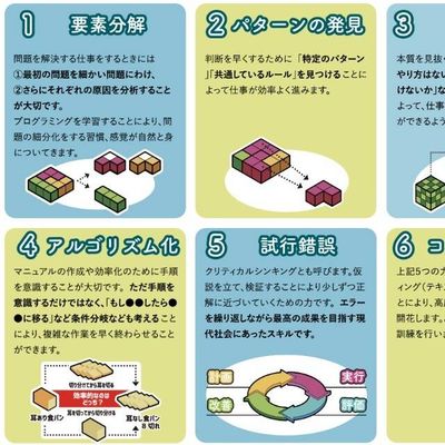 コードアドベンチャーで身につく6つのスキル