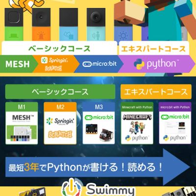 年長・小学生・中学生・高校生まで学べる幅広いカリキュラム！