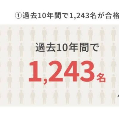 過去を年で1243名が合格