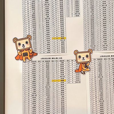全国の強豪と毎月タイピングを競います！「次はここまで頑張る！」と良い刺激に＾＾＊
