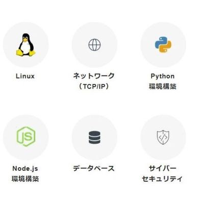 Linuxやネットワーク、サイバーセキュリティなどを学べる