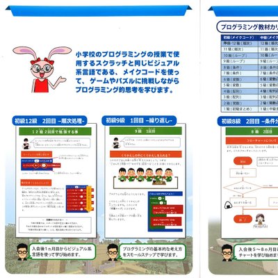 プログラミング紹介パンフレット２