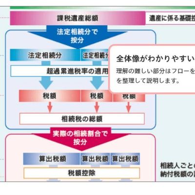 フローチャートで解説