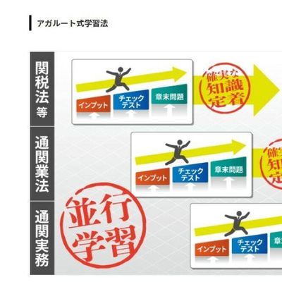 複数科目を並行学習