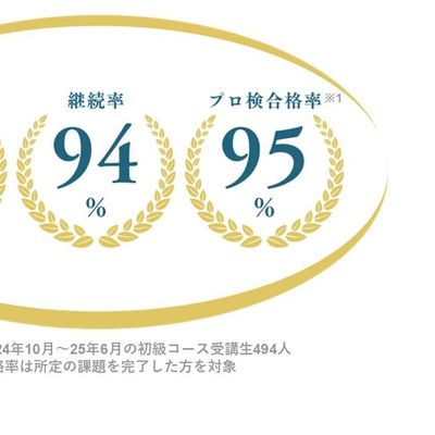 楽しく続けられる授業と好評！プログラミング能力検定にも高い合格率！