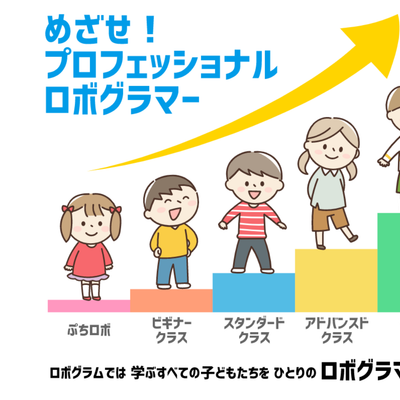 年長さんから小学生高学年まで学べるカリキュラム！