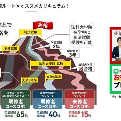 おすすめカリキュラム