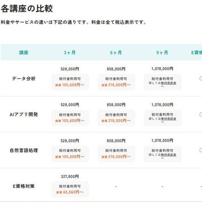コースの例