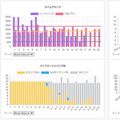 学習管理システム（LMS)で学習ペースを把握しています。理解度や進度を把握できるので、効率的・効果的な指導が可能です。