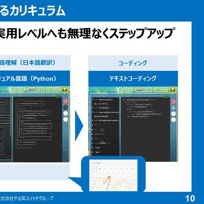 初めてのお子さまでも、段階的にステップアップできます！
