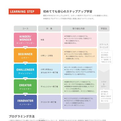 パンフレット③