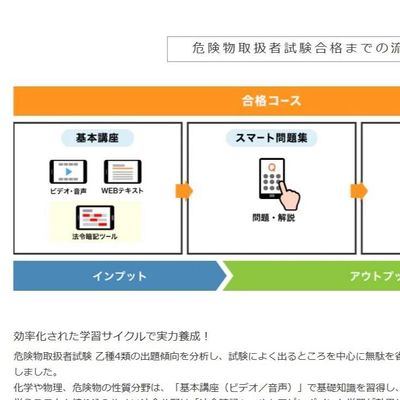 合格までの流れ