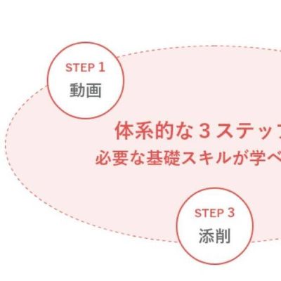 3ステップで学習