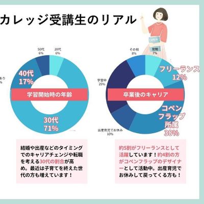 コペンカレッジ公式サイト画像