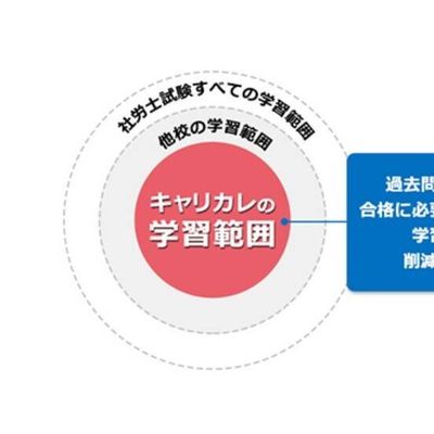 学習範囲を「選択」