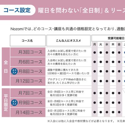 開校曜日と料金表