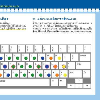 オリジナルのタイピングテキスト