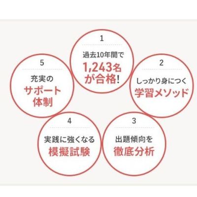 ユーキャンで学習するメリット