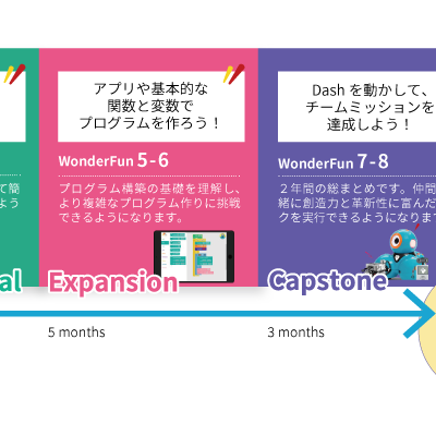 コースの概要・英語学習の目標到達点