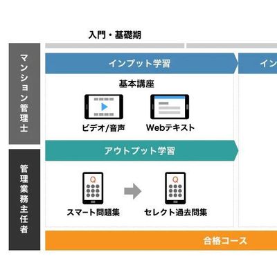 学習スケジュールの例