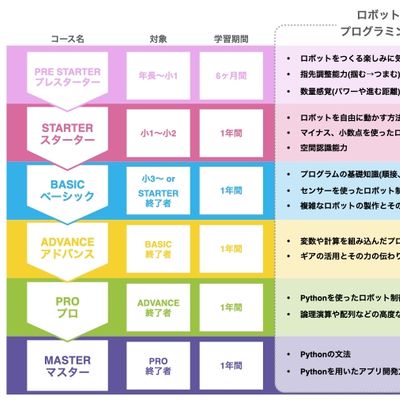プレスターターからのカリキュラムです
