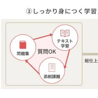 学習メソッド