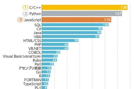 C言語プログラミングマスタークラス