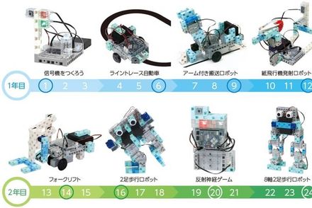 ロボットプログラミング講座（基本講座24カ月＋エキスパート編16カ月）