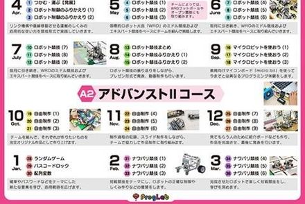 アドバンストⅡコース