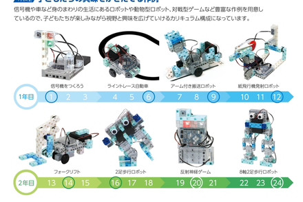 ロボットプログラミング講座（基本講座24カ月＋希望の生徒はエキスパート編16カ月）