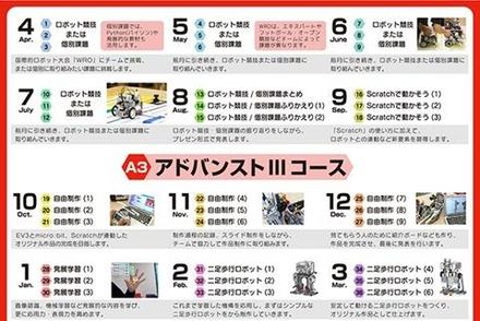 アドバンストⅢコース