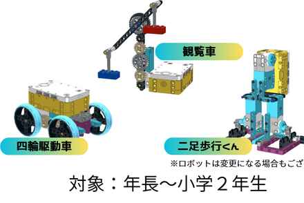 基礎Ⅰコース