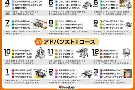 アドバンストⅠコース