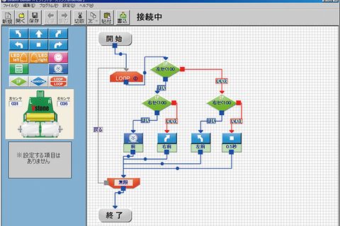 はじめてでも取り組みやすいフローチャート形式