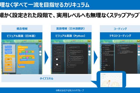 初めてのお子さまでも、段階的にステップアップできます！
