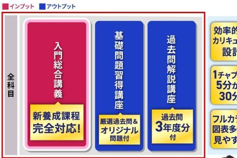 入門総合講義/入門カリキュラムのイメージ画像