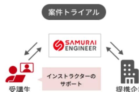 副業スタートコース【補助金活用で最大70%還元】のイメージ画像