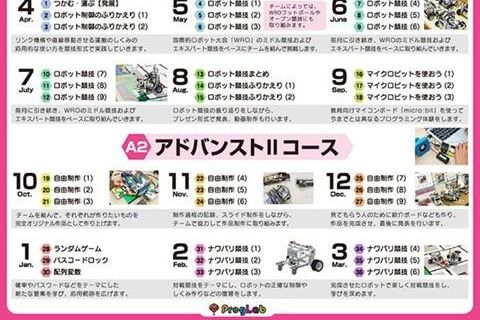 アドバンストⅡコースのイメージ画像