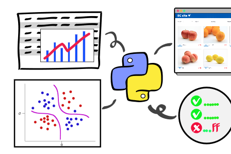 本格プログラミングコースのイメージ画像