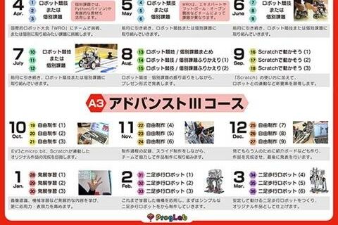 アドバンストⅢコースのイメージ画像
