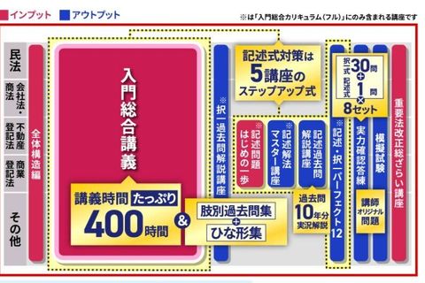 入門総合カリキュラム/フルのイメージ画像