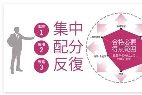 完全合格初学者カレッジコースのイメージ画像