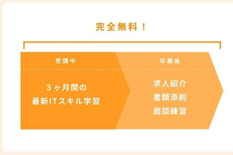U29コースのイメージ画像