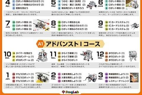 アドバンストⅠコースのイメージ画像