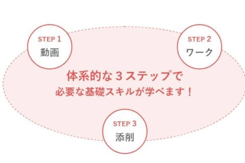 WEBライター講座のイメージ画像